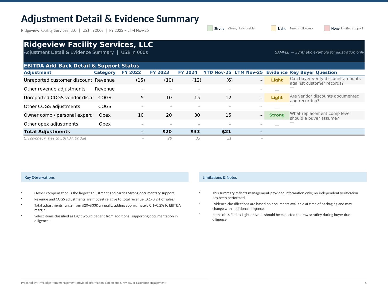 Adjustment Detail & Evidence Summary